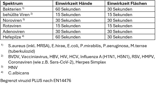 Desinfektionstücher Hände & Flächen